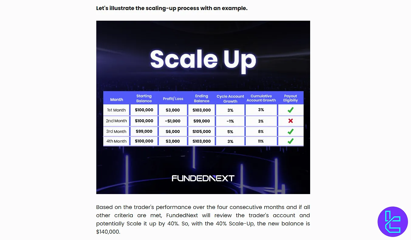 FundedNext ölçeklendirme programı