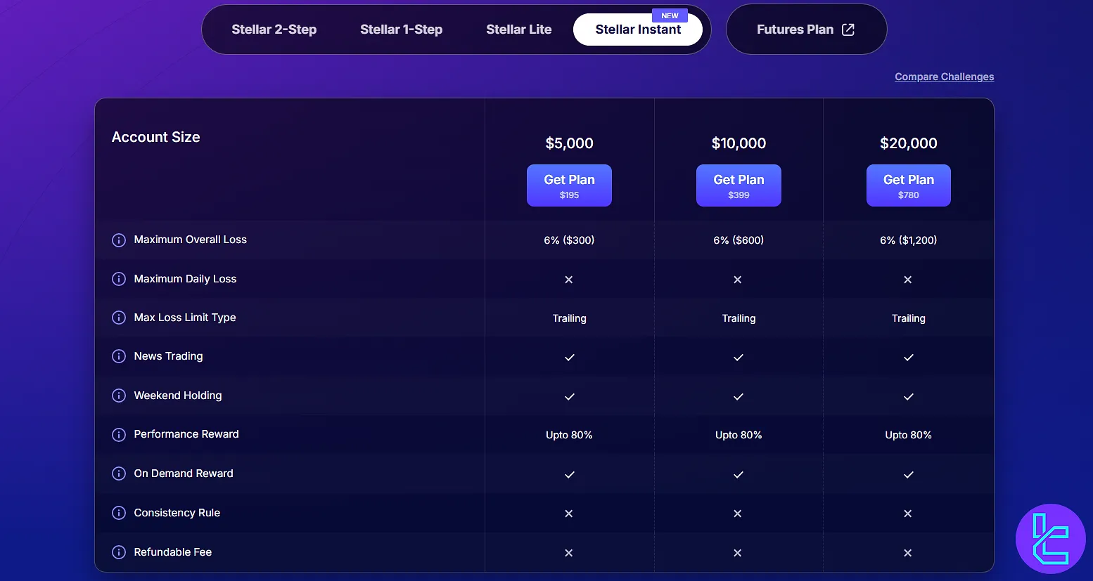 FundedNext Anında Programı