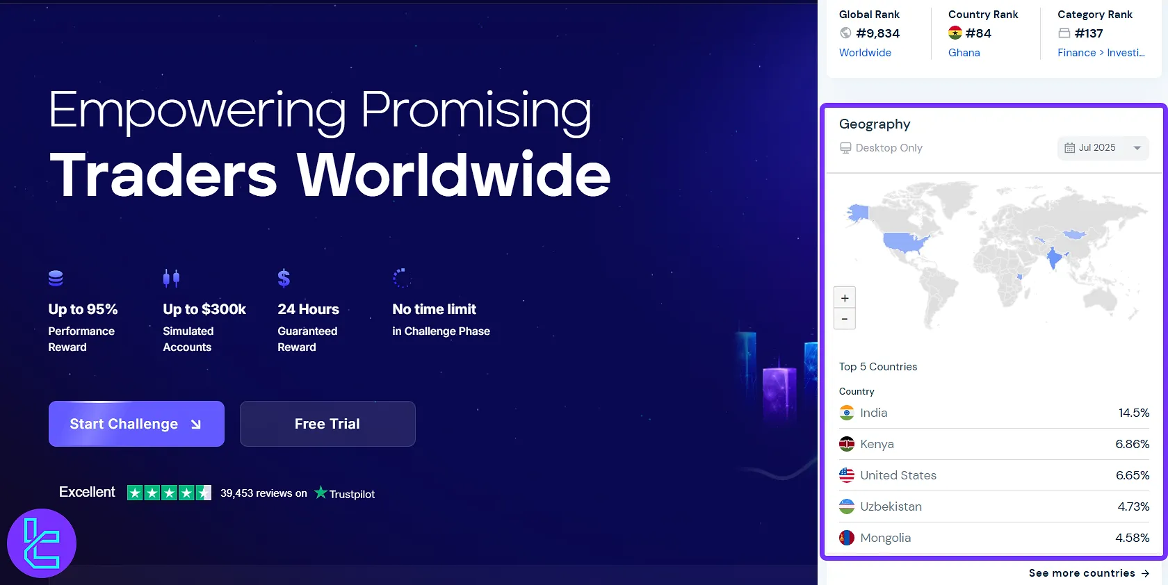 FundedNext Kullanıcı Tabanı
