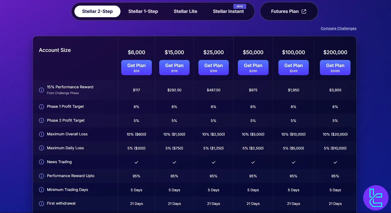 FundedNext 2 adımlı programı