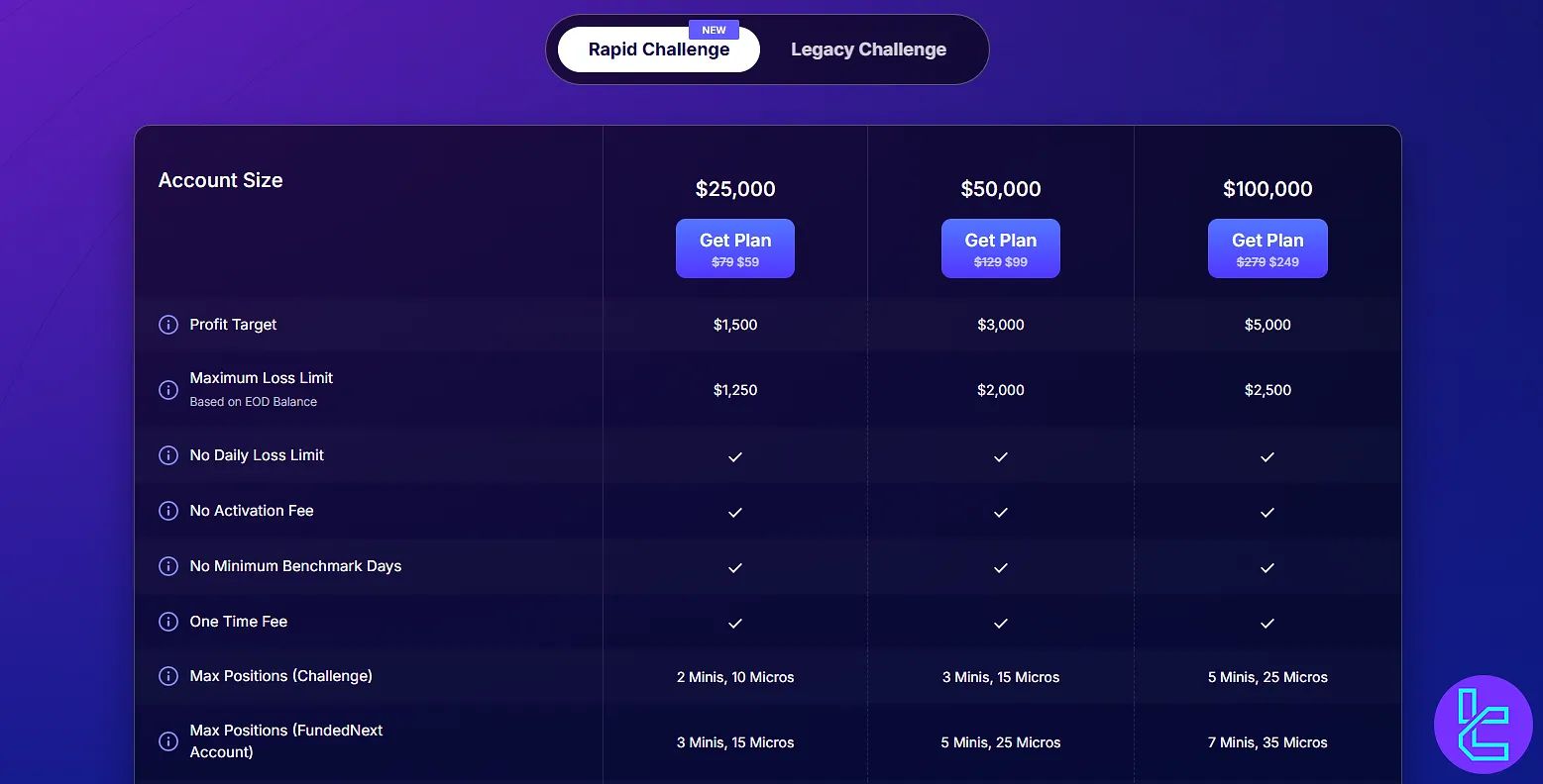 FundedNext vadeli işlem değerlendirmesi