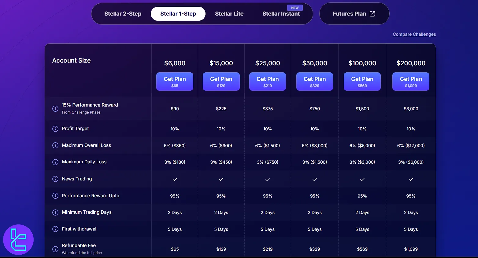 FundedNext Stellar 1 Adımlı programı