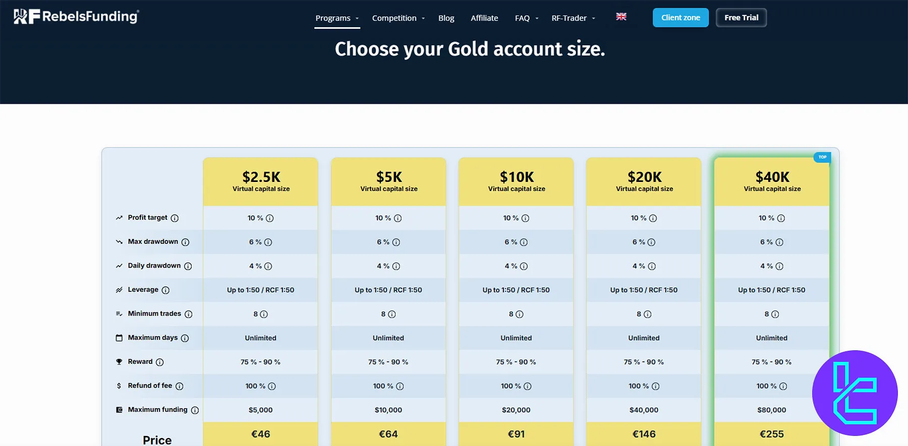 RebelsFunding Gold programı