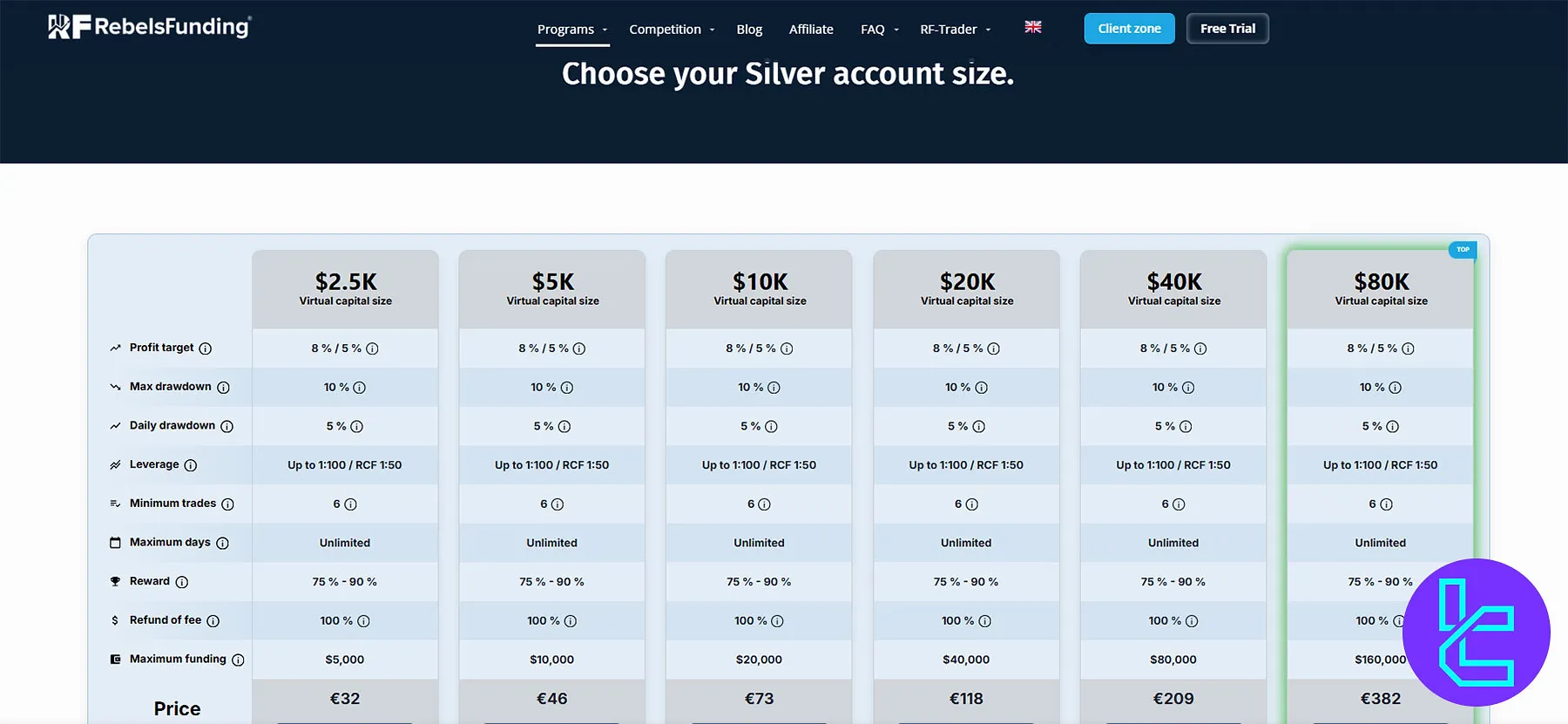 RebelsFunding Silver Programı