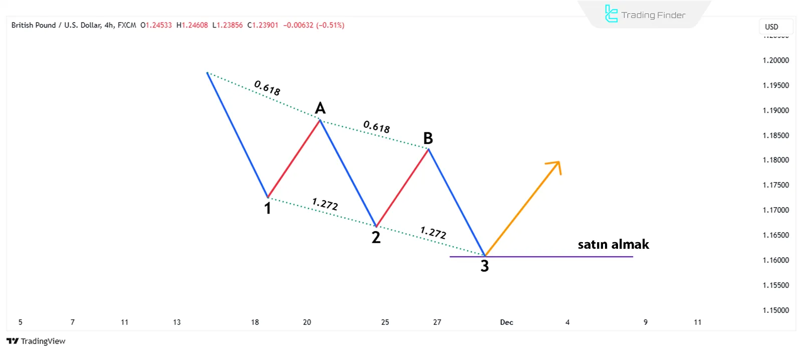 Üç Sürüş Harmonik Yükseliş Formasyonu