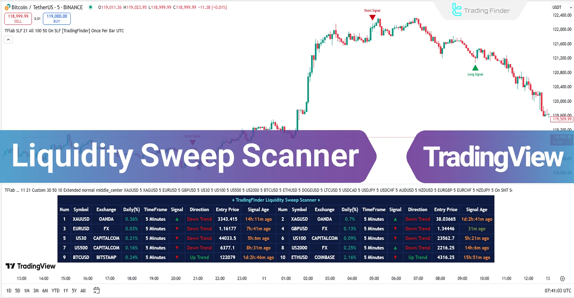 Liquidity Sweep Scanner – TradingView'de [TradingFinder]