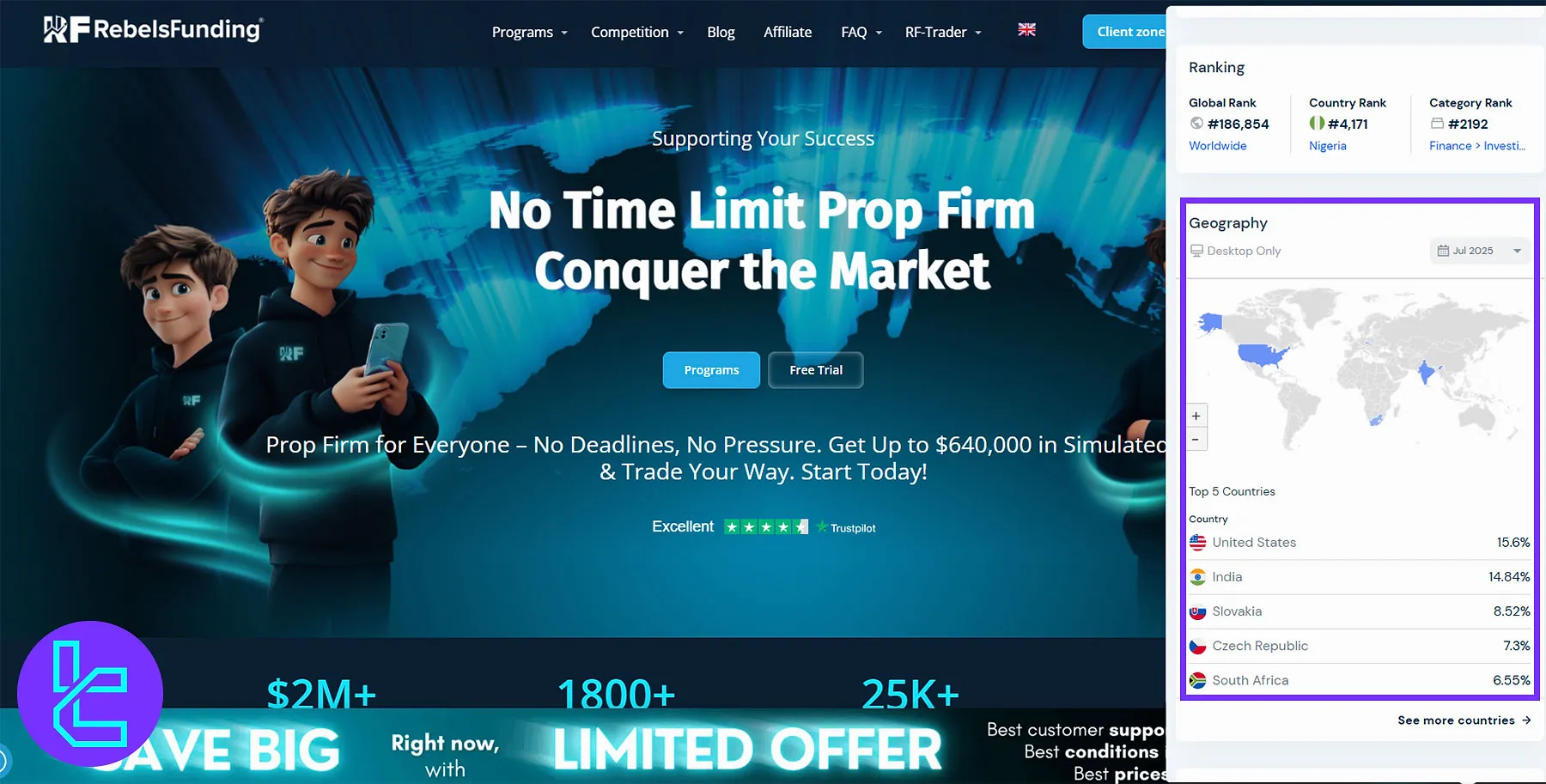 RebelsFunding Müşteri Tabanı