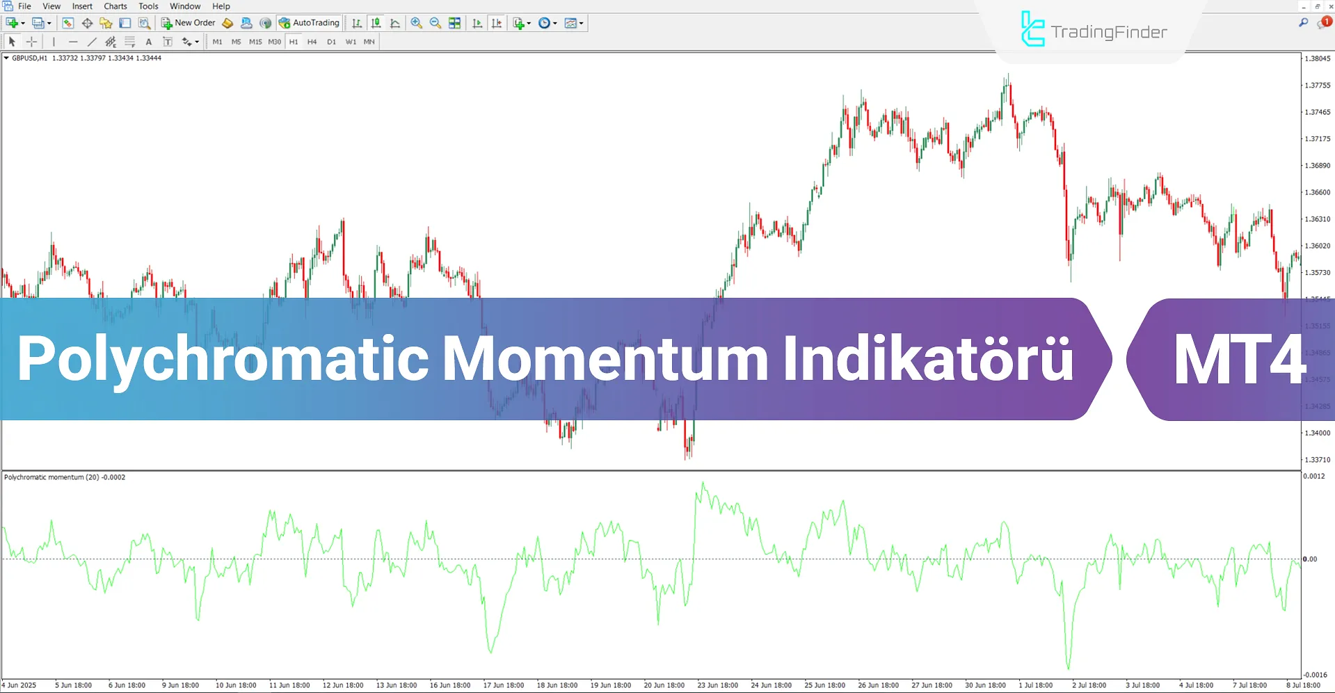 Polychromatic Momentum Osilatörü MT4 için İndir – Ücretsiz – [TradingFinder]