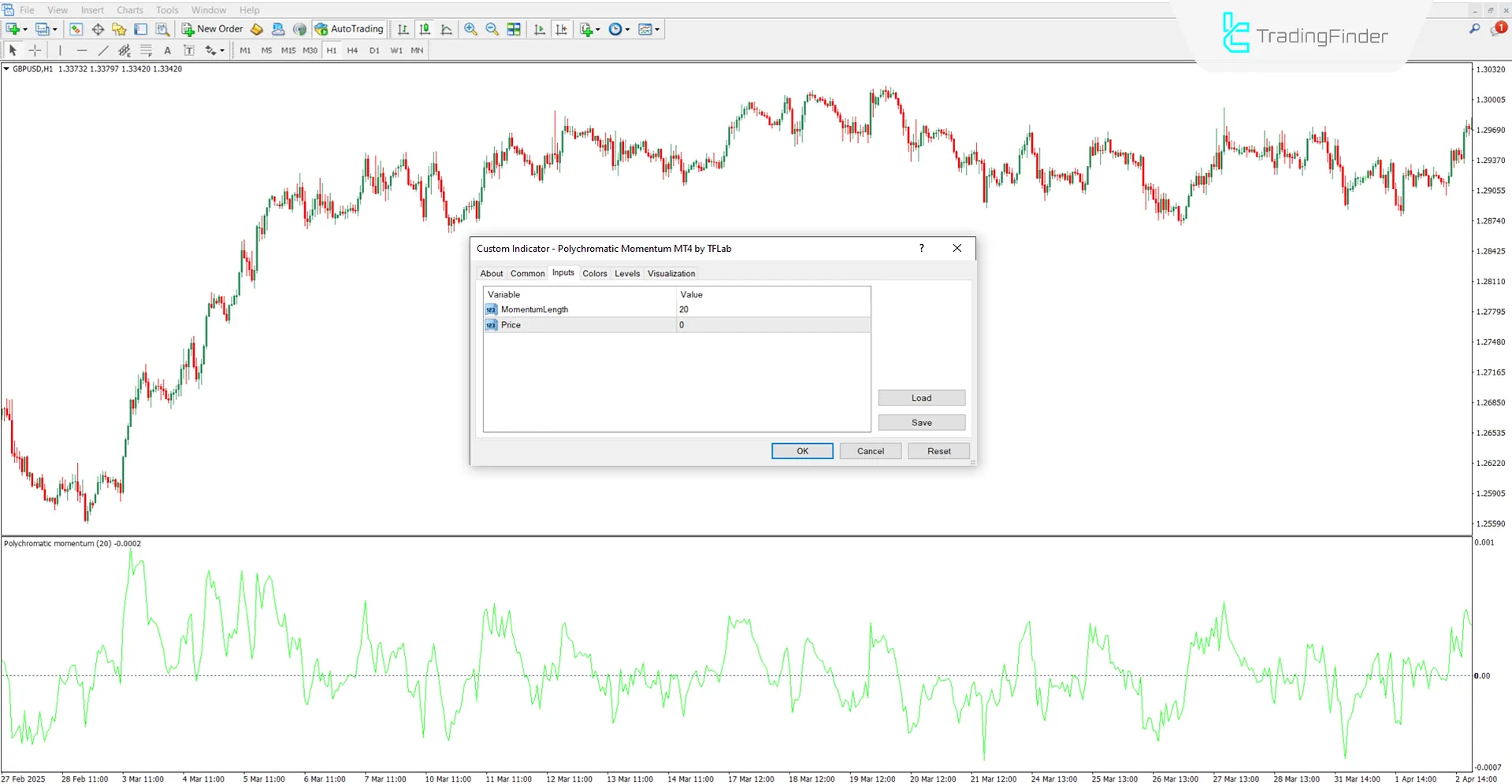 MetaTrader 4’te Polychromatic Momentum Göstergesi ayarları