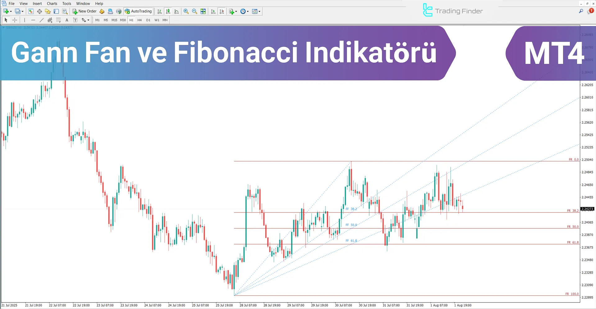 Gann Fan ve Fibonacci Göstergesi MT4 için - Ücretsiz İndirme [TradingFinder]