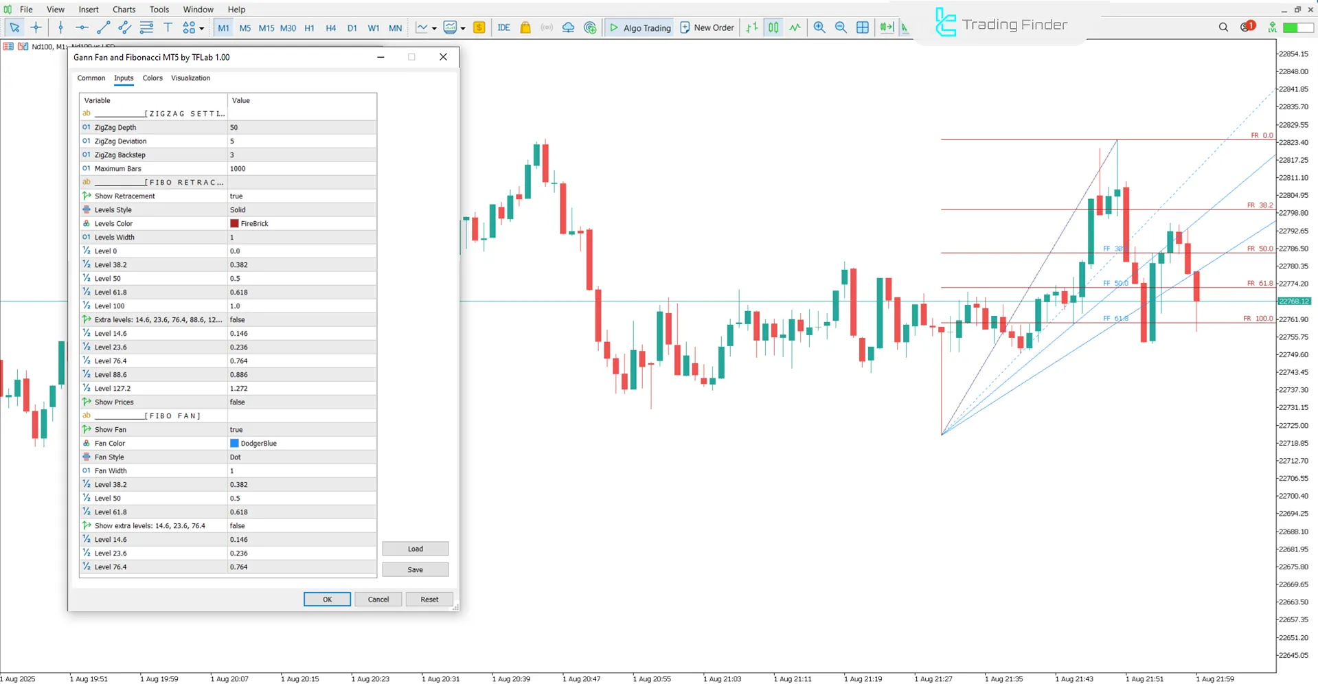 Gann Fan ve Fibonacci Gösterge ayarları