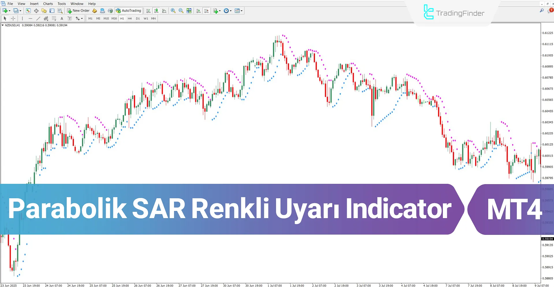 Parabolik SAR Renkli Uyarı Göstergesi MT4 İndir – Ücretsiz – [TradingFinder]