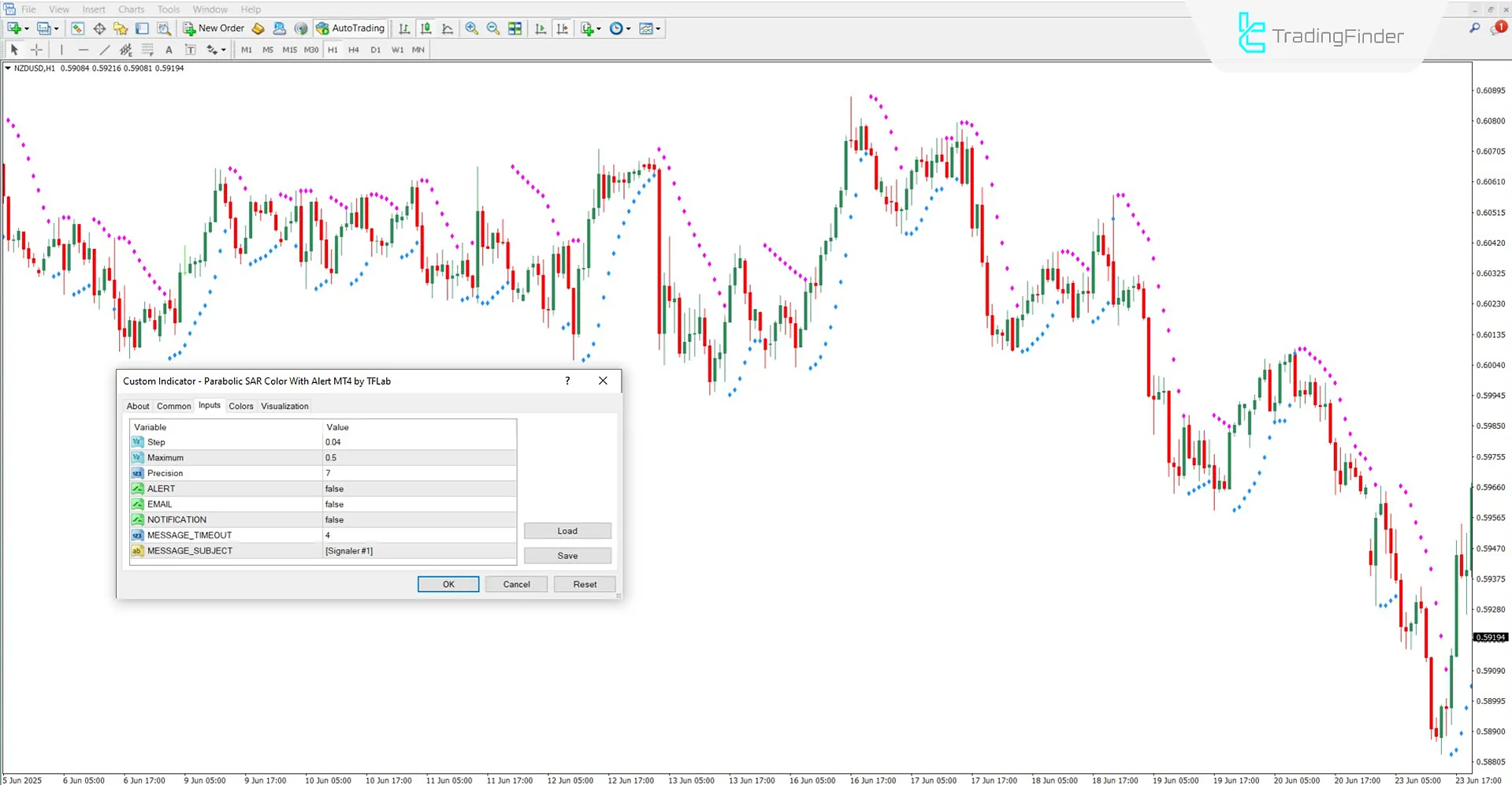 Parabolik SAR Renkli Uyarı göstergesi ayarlar paneli