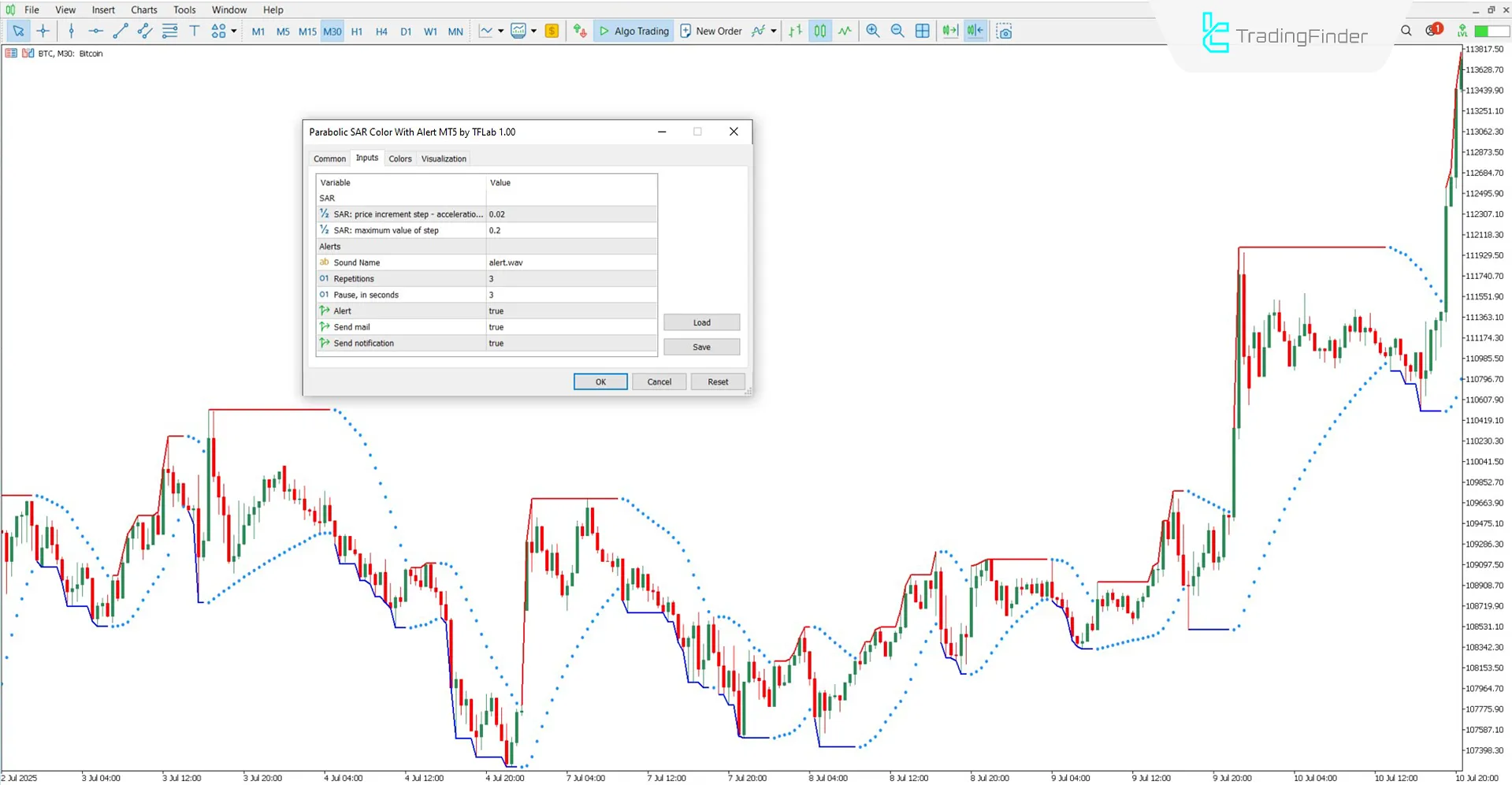 Parabolik SAR Renkli Uyarı göstergesi ayarlar bölümü
