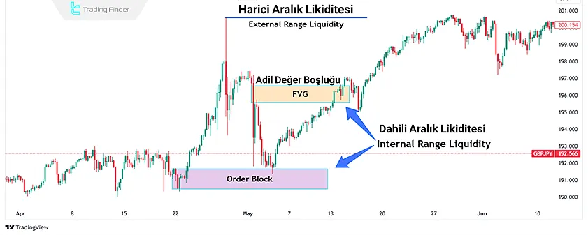 İlgi noktalarında kullanılan araçların gösterimi