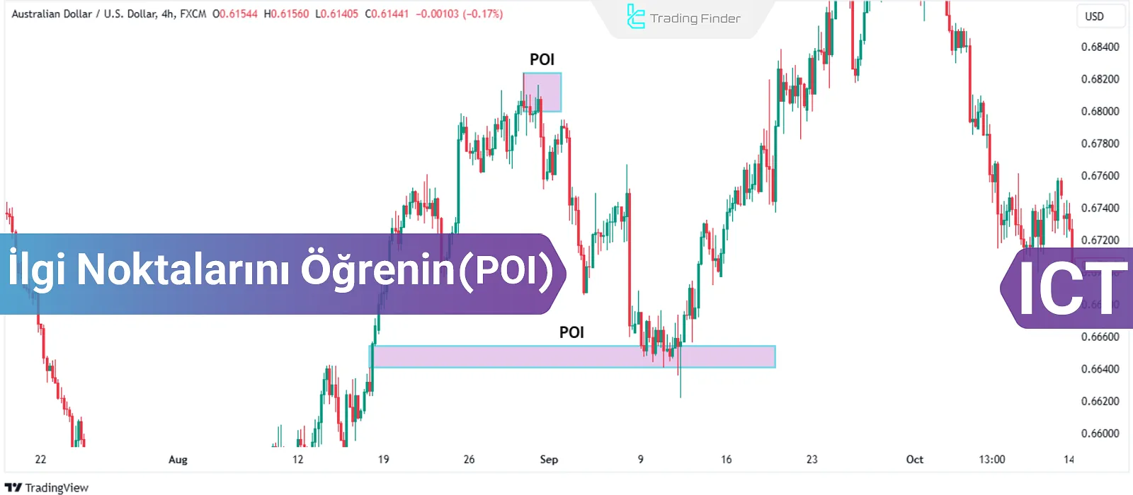 ICT Stilinde POI Kavramını Öğrenin – İlgi Noktalarını Kullanarak İşleme Giriş