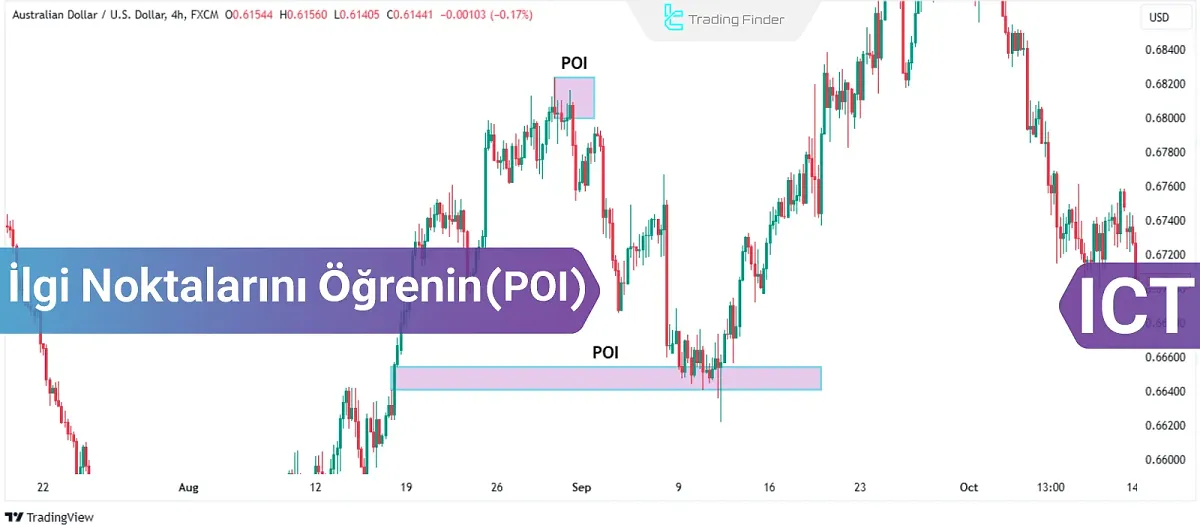 ICT Stilinde POI Kavramını Öğrenin – İlgi Noktalarını Kullanarak İşleme Giriş