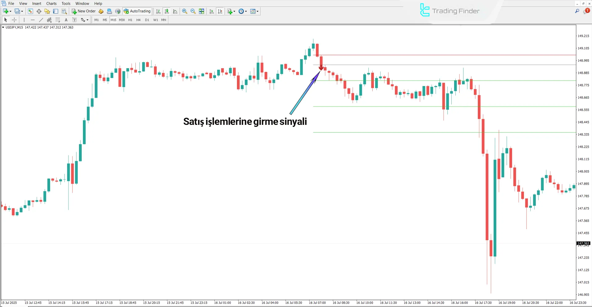 Gann Made Easy Göstergesi MetaTrader 4 için – Ücretsiz İndirme [TradingFinder] 2