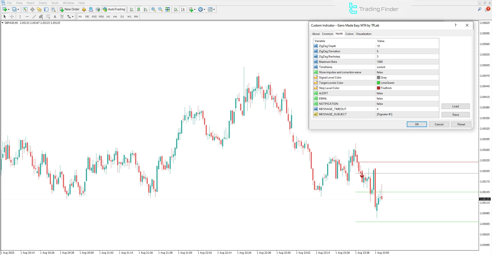 Gann Made Easy Göstergesi MetaTrader 4 için – Ücretsiz İndirme [TradingFinder] 3