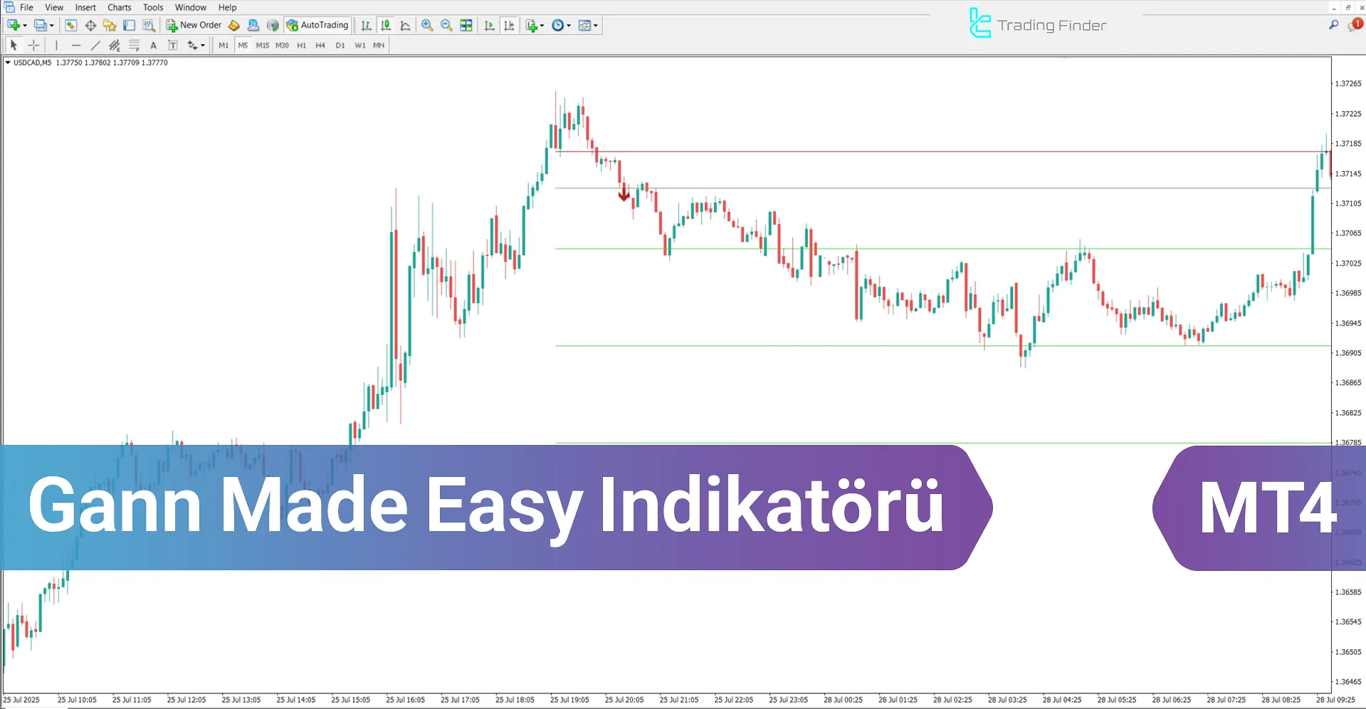 Gann Made Easy Göstergesi MetaTrader 4 için – Ücretsiz İndirme [TradingFinder]