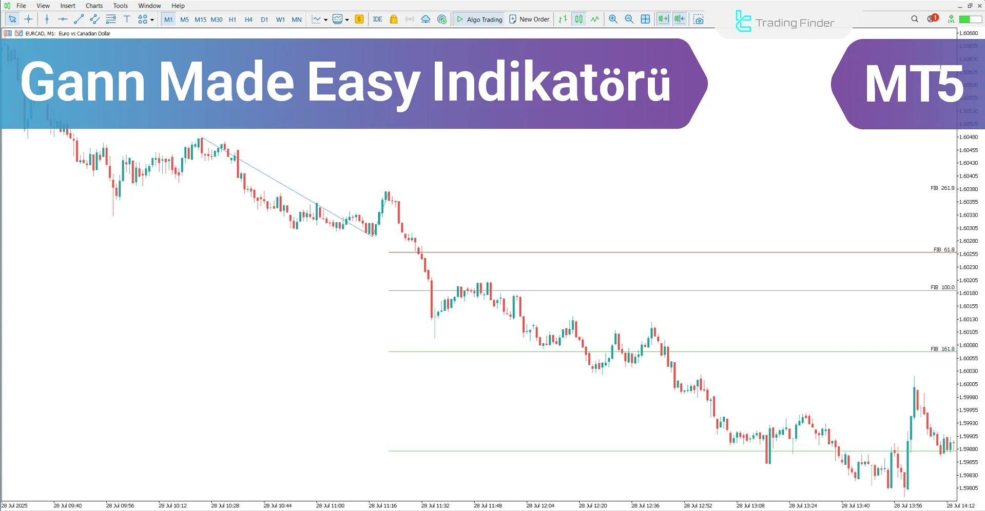 Gann Made Easy Göstergesi MetaTrader 5 için – Ücretsiz İndirme [TradingFinder]