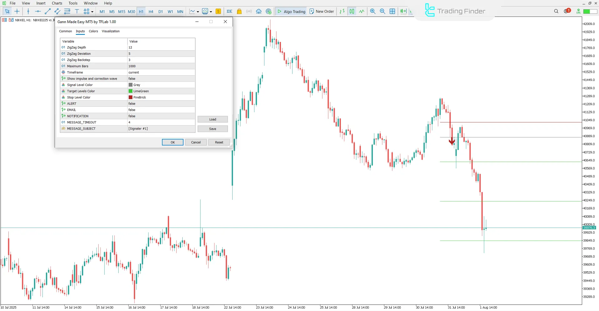 Gann Made Easy Göstergesi ayarları