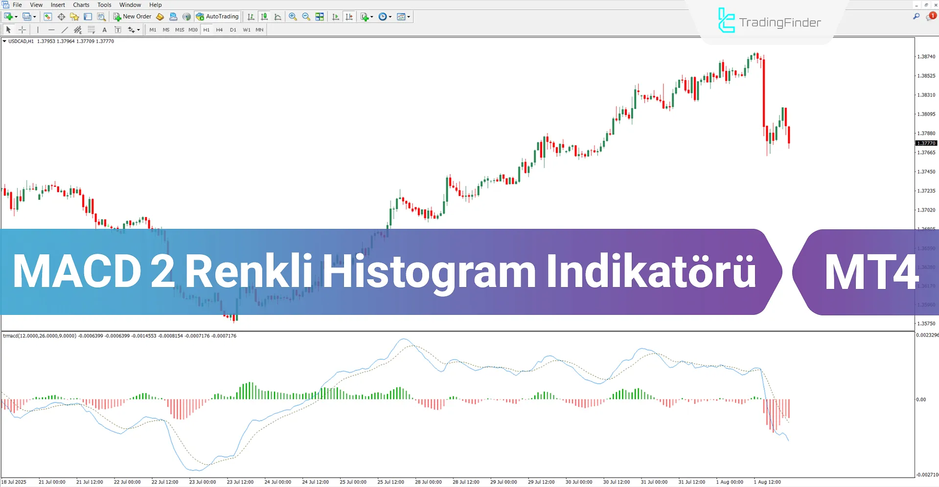 MACD 2 Renkli Histogram Göstergesi MT4 İndir – Ücretsiz – [TradingFinder]