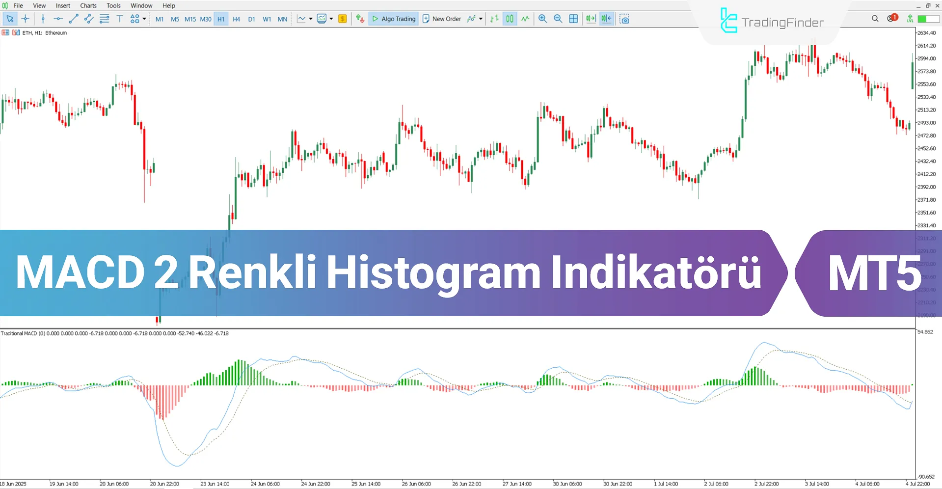 MACD 2 Renkli Histogram Göstergesi MT5 İndir – Ücretsiz – [TradingFinder]