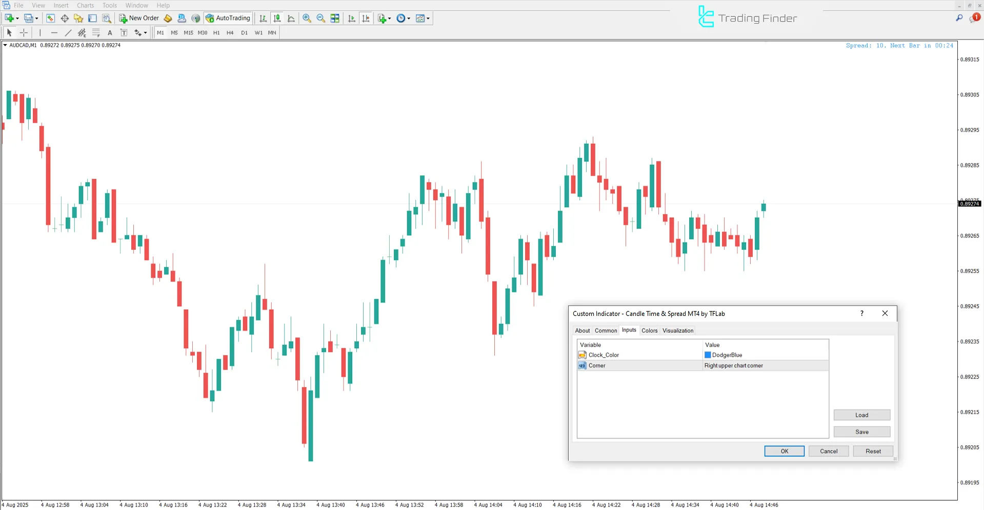 Candle Time and Spread Göstergesi ayarları görseli