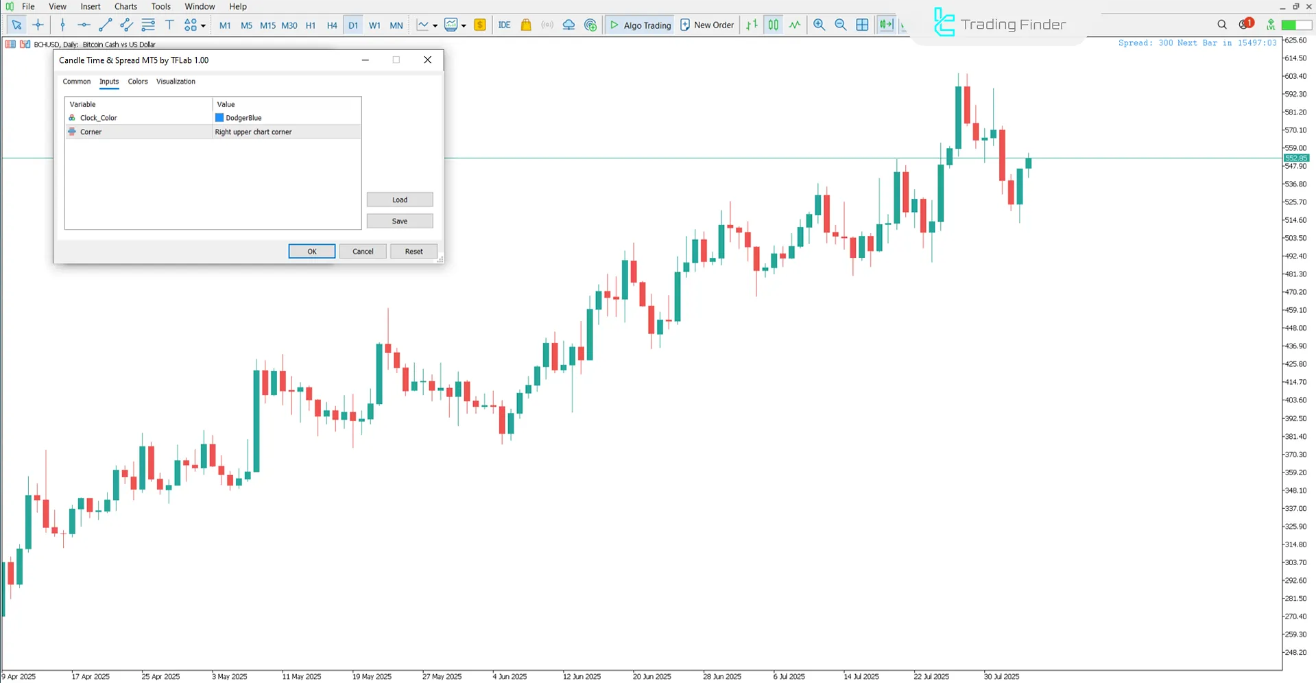 Candle Time and Spread Göstergesi MT5 için – Ücretsiz İndir [TFlab] 2