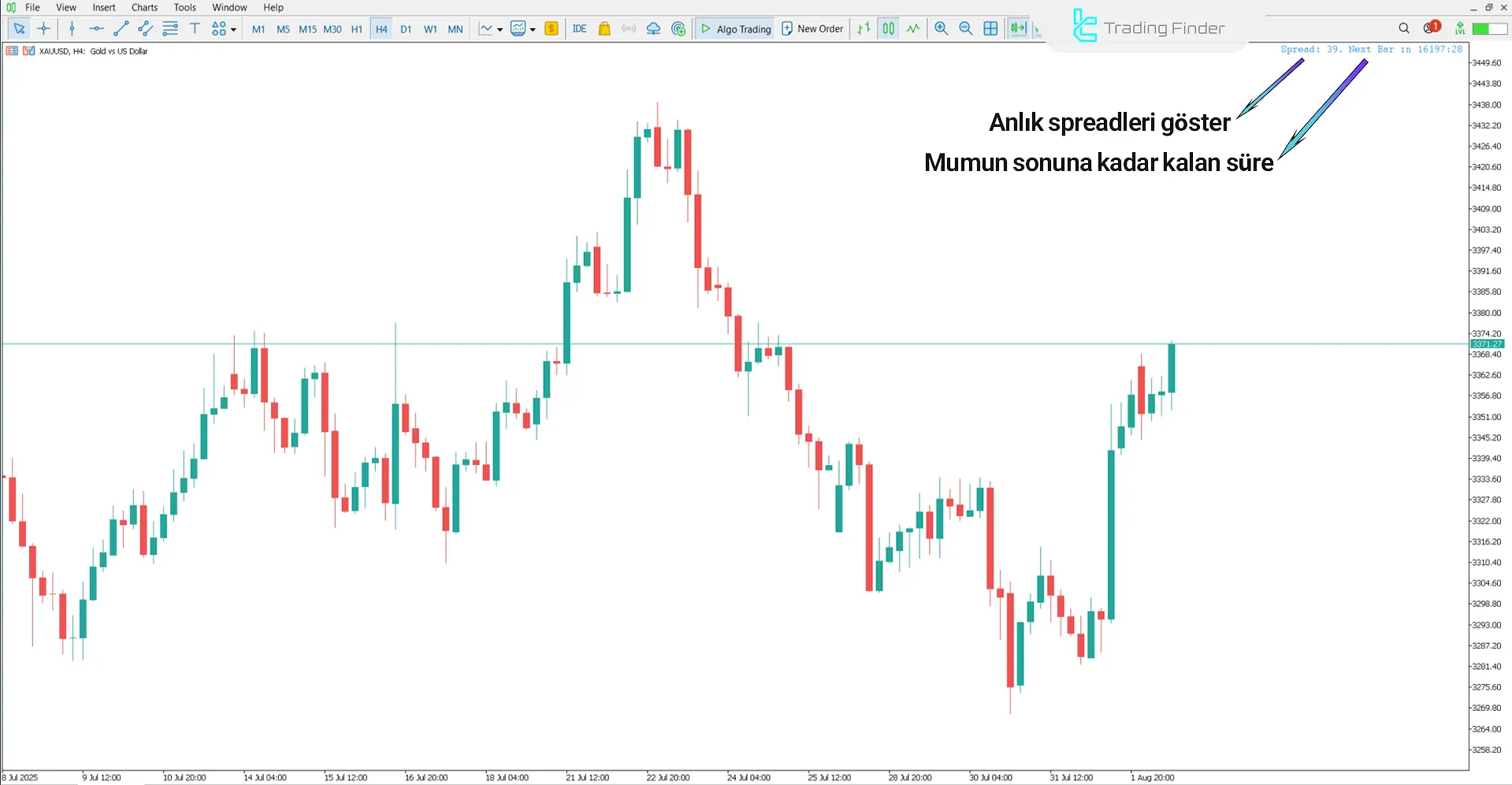 Candle Time and Spread Göstergesi MT5 için – Ücretsiz İndir [TFlab] 1