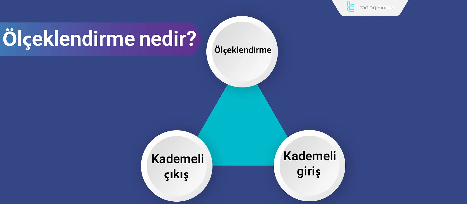 Ticarette Scaling: Çok Aşamalı Giriş ve Çıkış ile Pozisyon Büyüklüğü Ayarlamalar