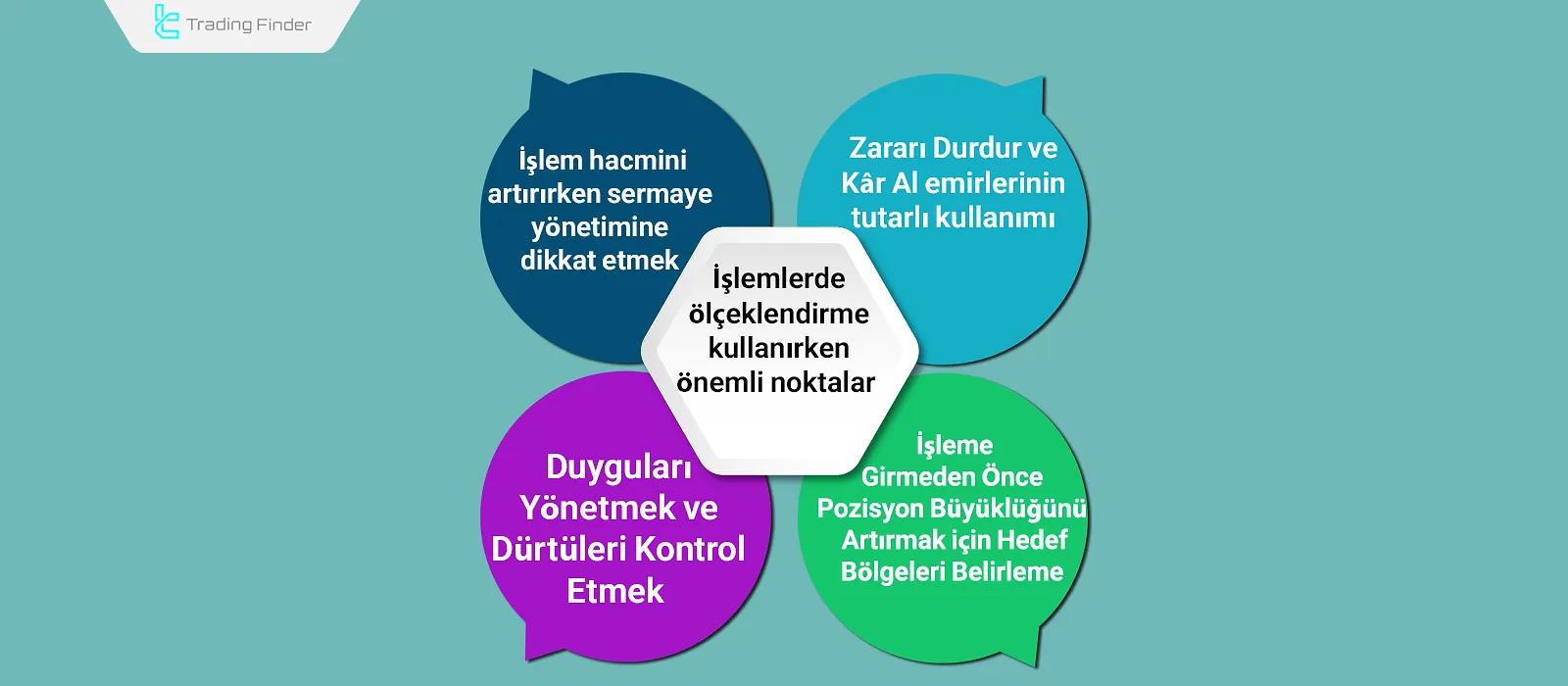 Ticarette ölçekleme kullanımında temel noktalar