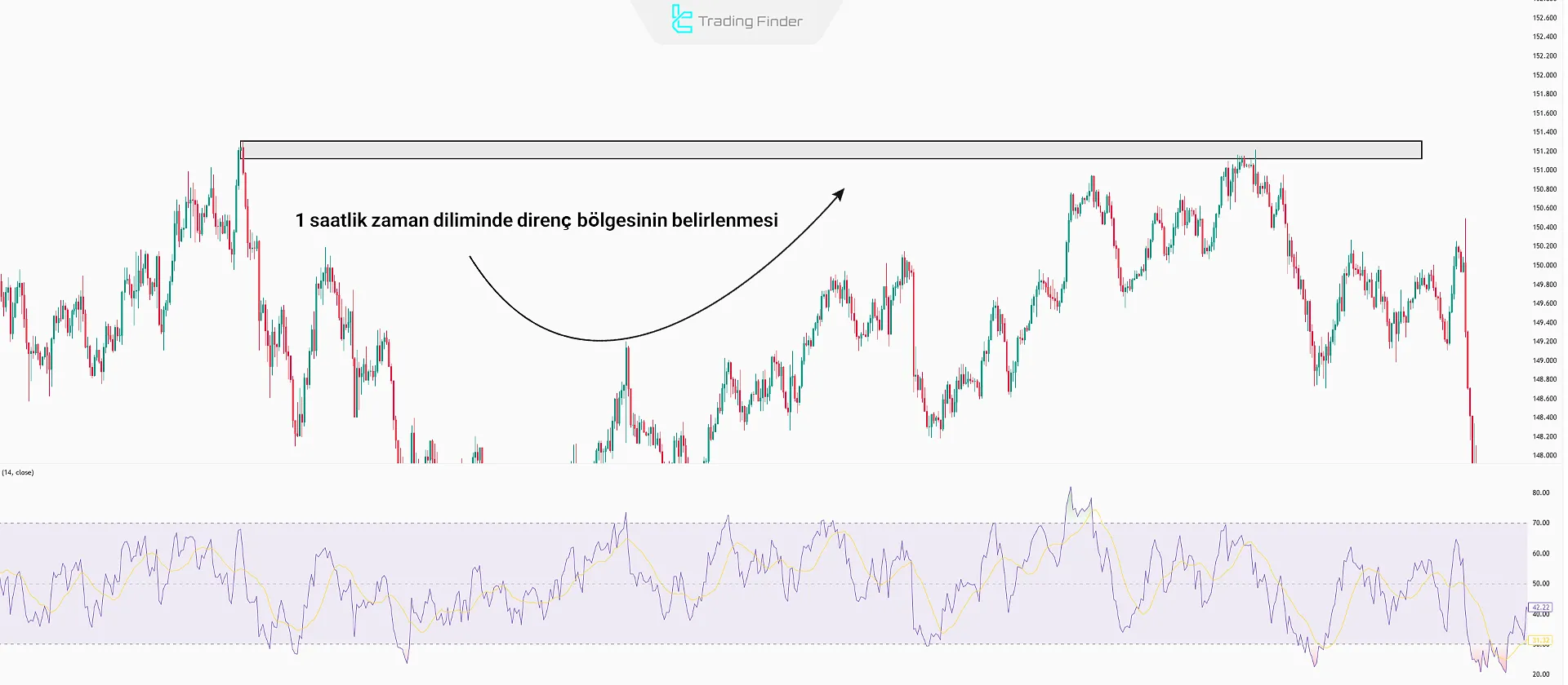 Direnç bölgesinin belirlenmesi