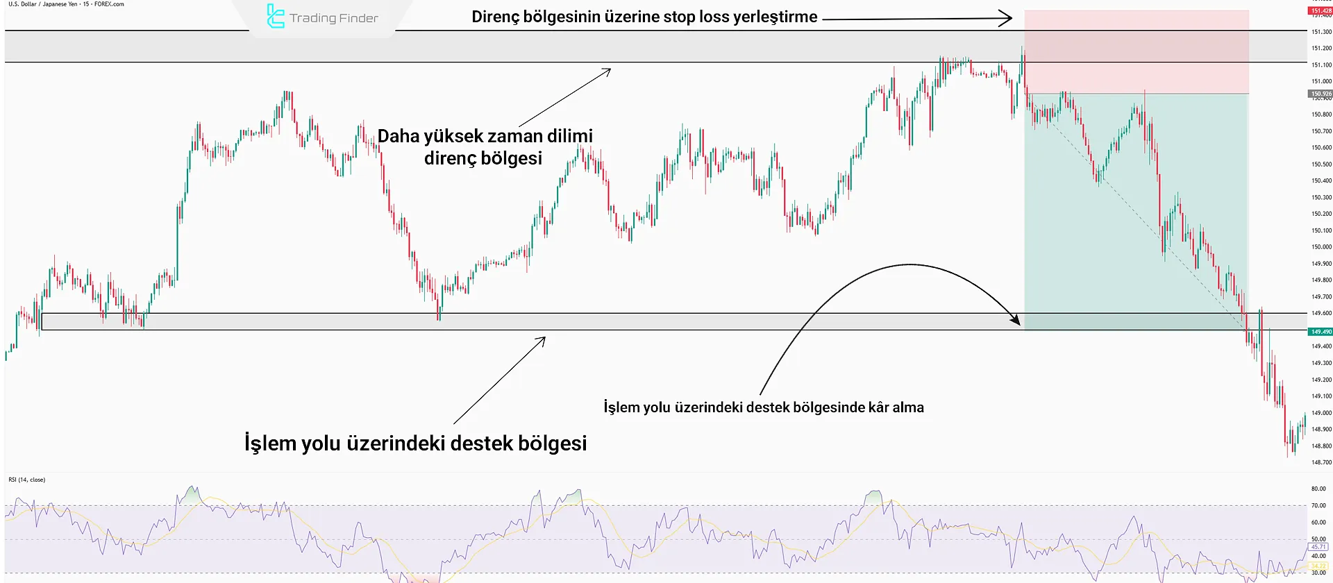 Kâr alma ve zararı durdur emirleri