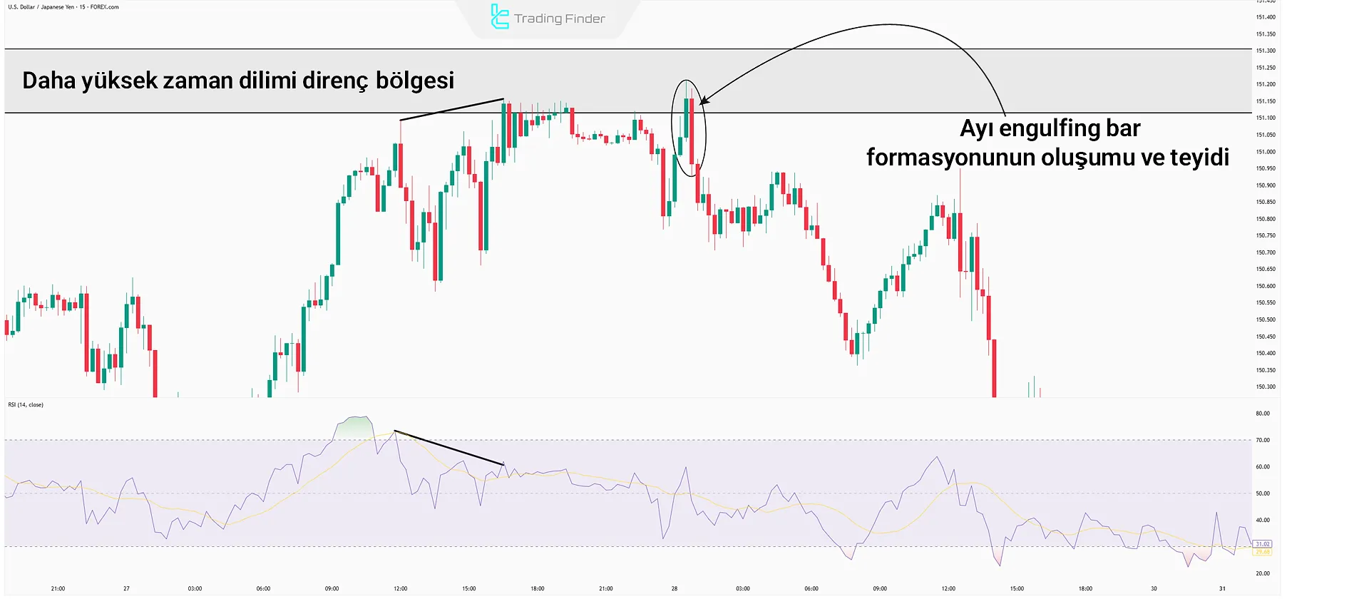 Mum formasyonunun oluşturulması