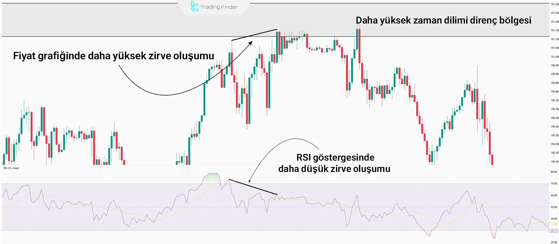 Mum formasyonunun oluşturulması