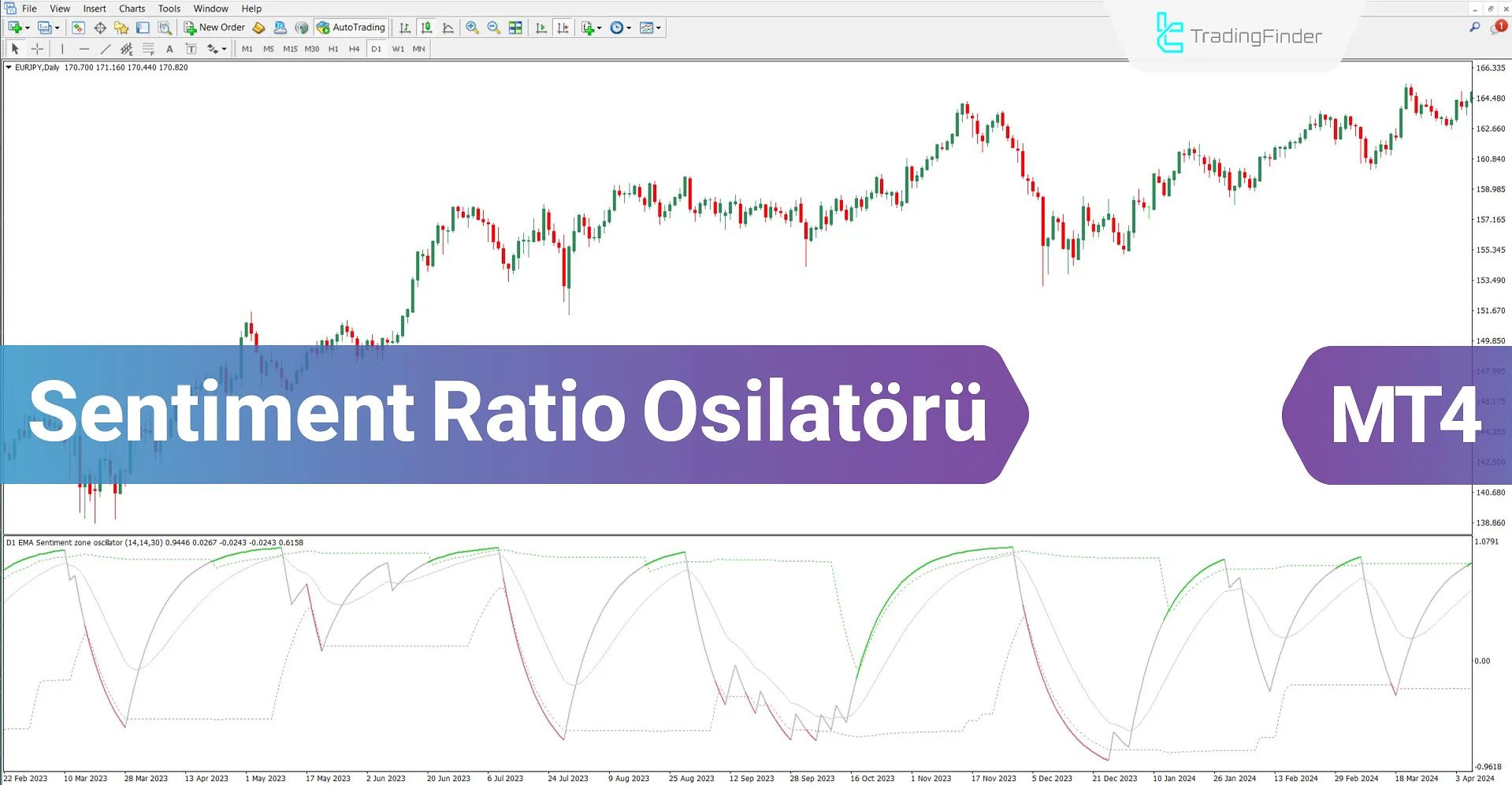 Sentiment Ratio Osilatörü MT4 için indir – Ücretsiz – [TradingFinder]
