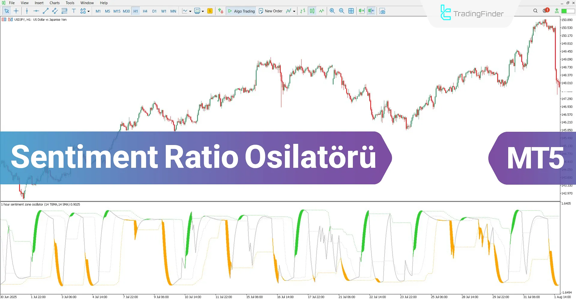Sentiment Ratio Osilatörü MT5 için indir – Ücretsiz – [TradingFinder]