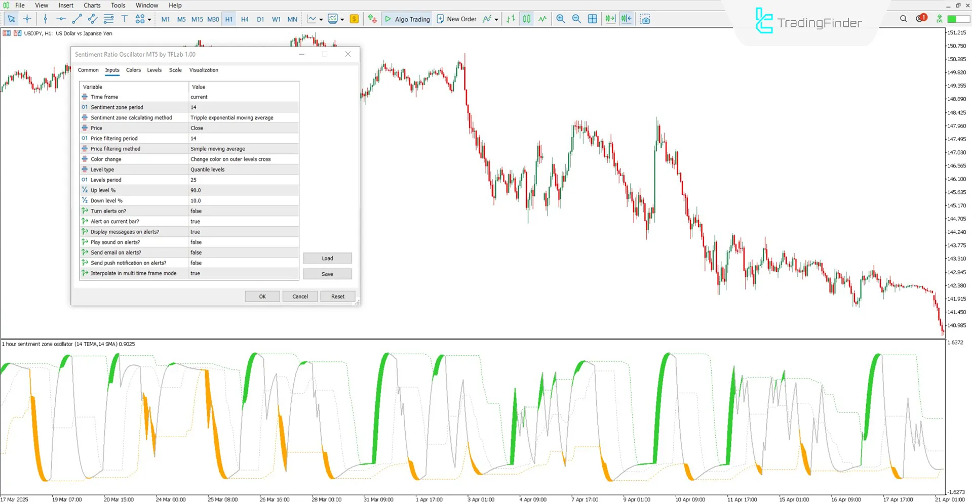 Sentiment Ratio Osilatörü ayar kutusu