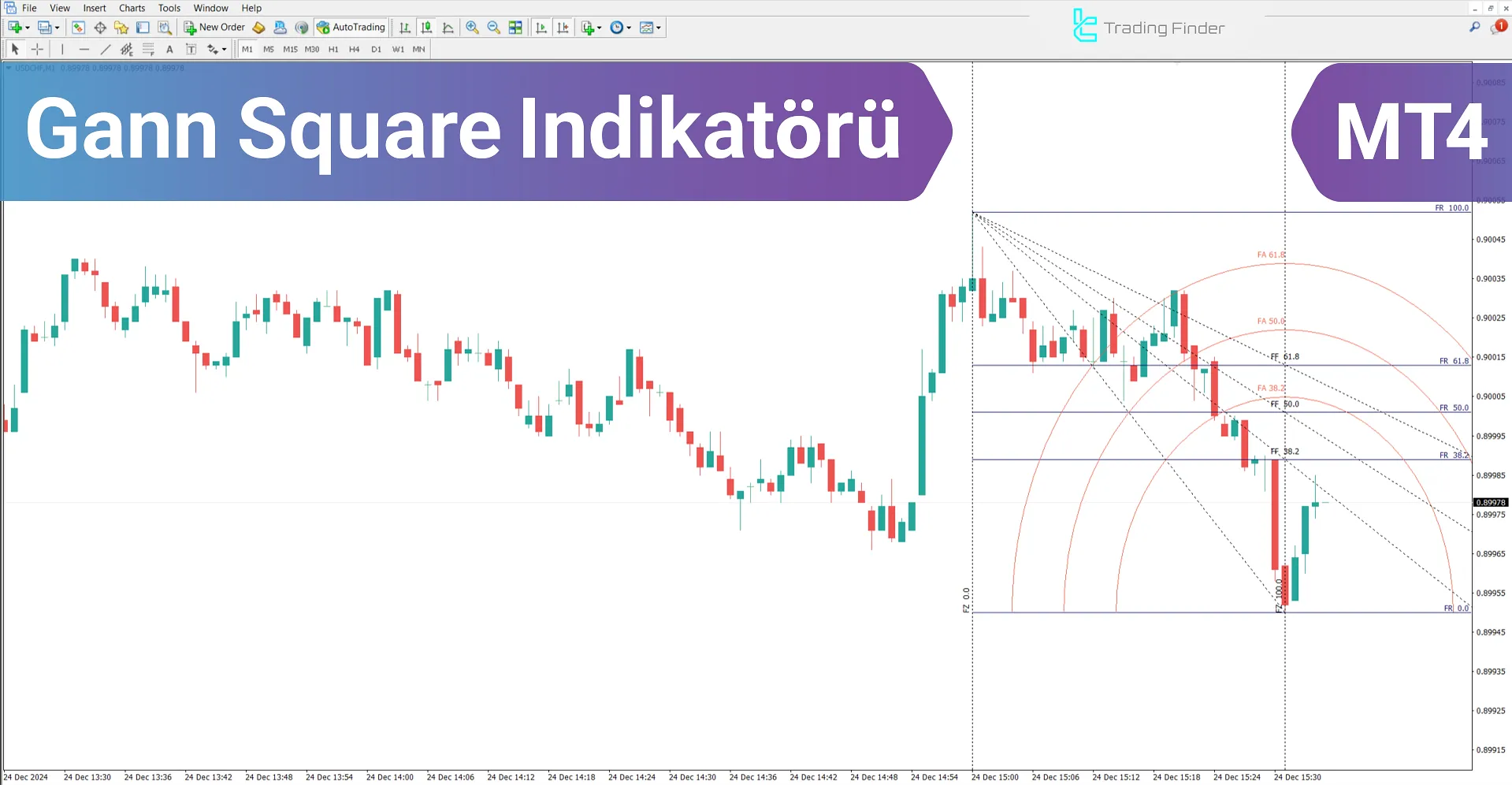 Gann Square Göstergesi MetaTrader 4 için – Ücretsiz İndirme [TradingFinder]