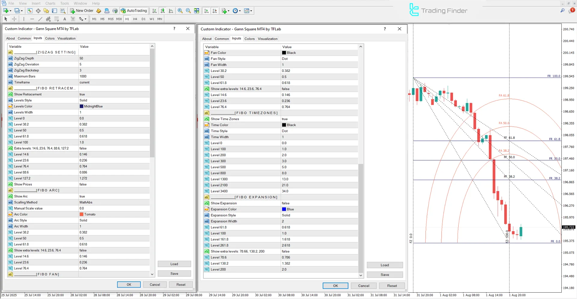 Gann Square Göstergesi ayarlarının görseli