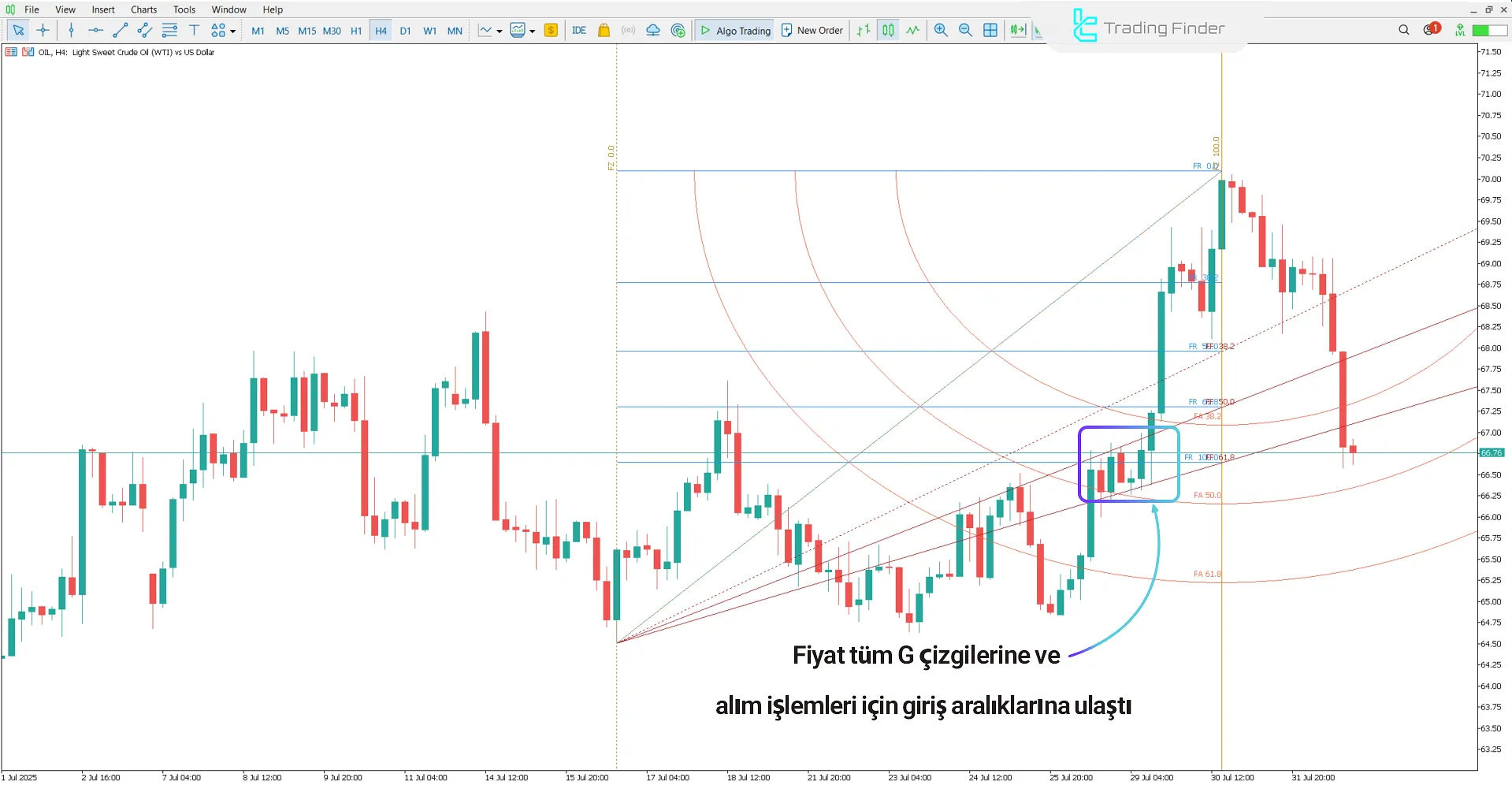 Gann Square Göstergesi MetaTrader 5 için – Ücretsiz İndirme [TradingFinder] 1