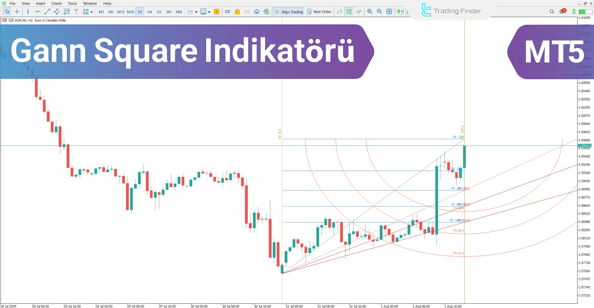 Gann Square Göstergesi MetaTrader 5 için – Ücretsiz İndirme [TradingFinder]