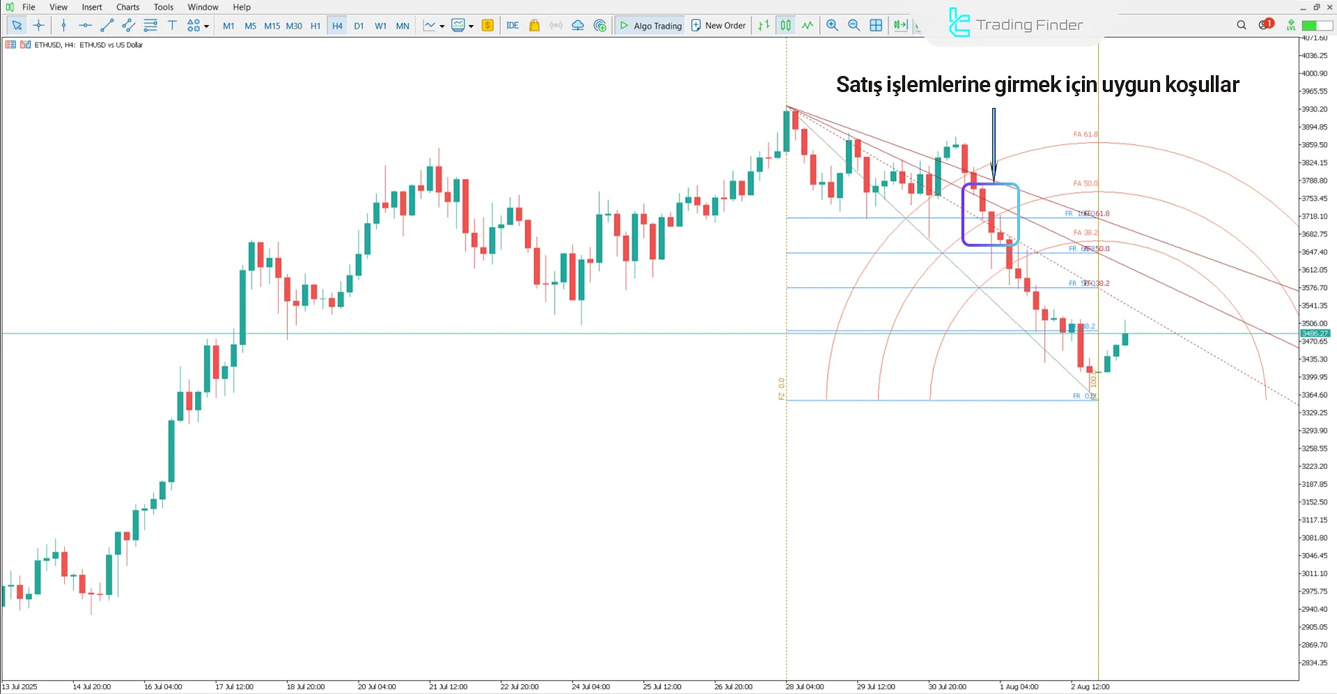 Gann Square Göstergesi MetaTrader 5 için – Ücretsiz İndirme [TradingFinder] 2