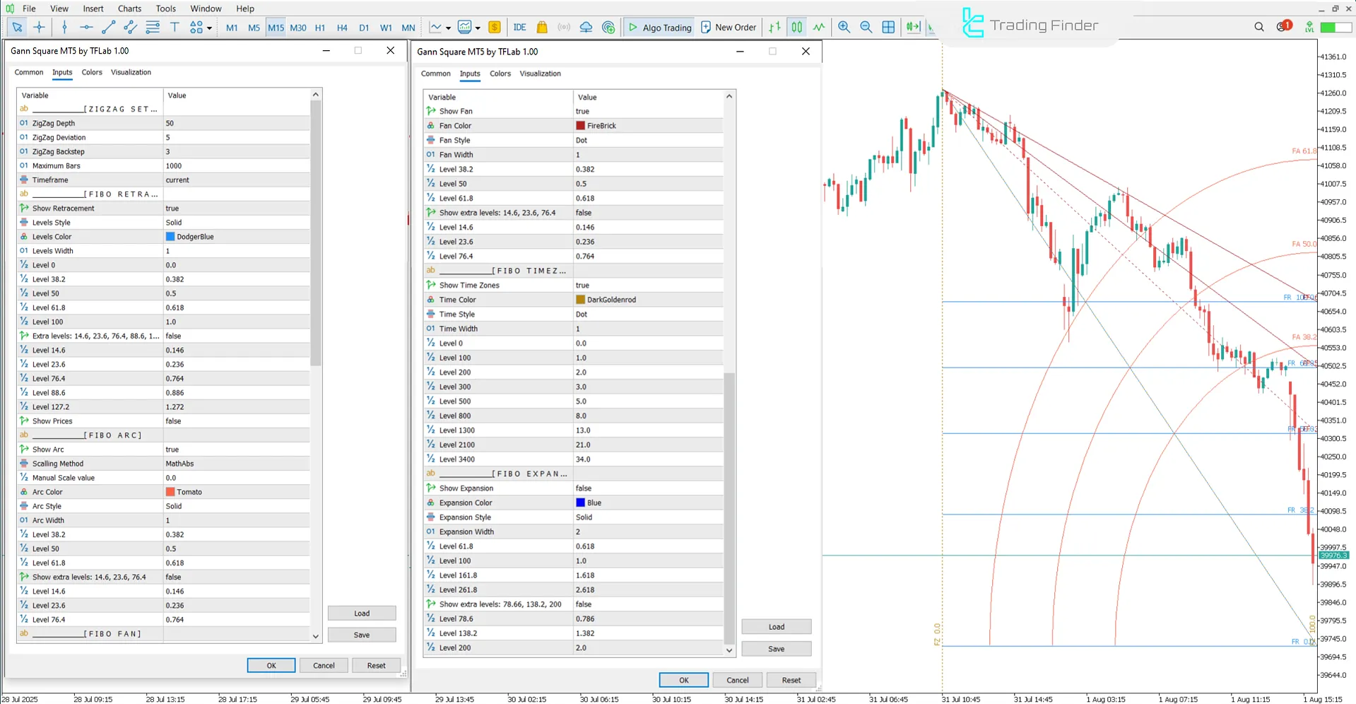 Gann Square Göstergesi MetaTrader 5 için – Ücretsiz İndirme [TradingFinder] 3