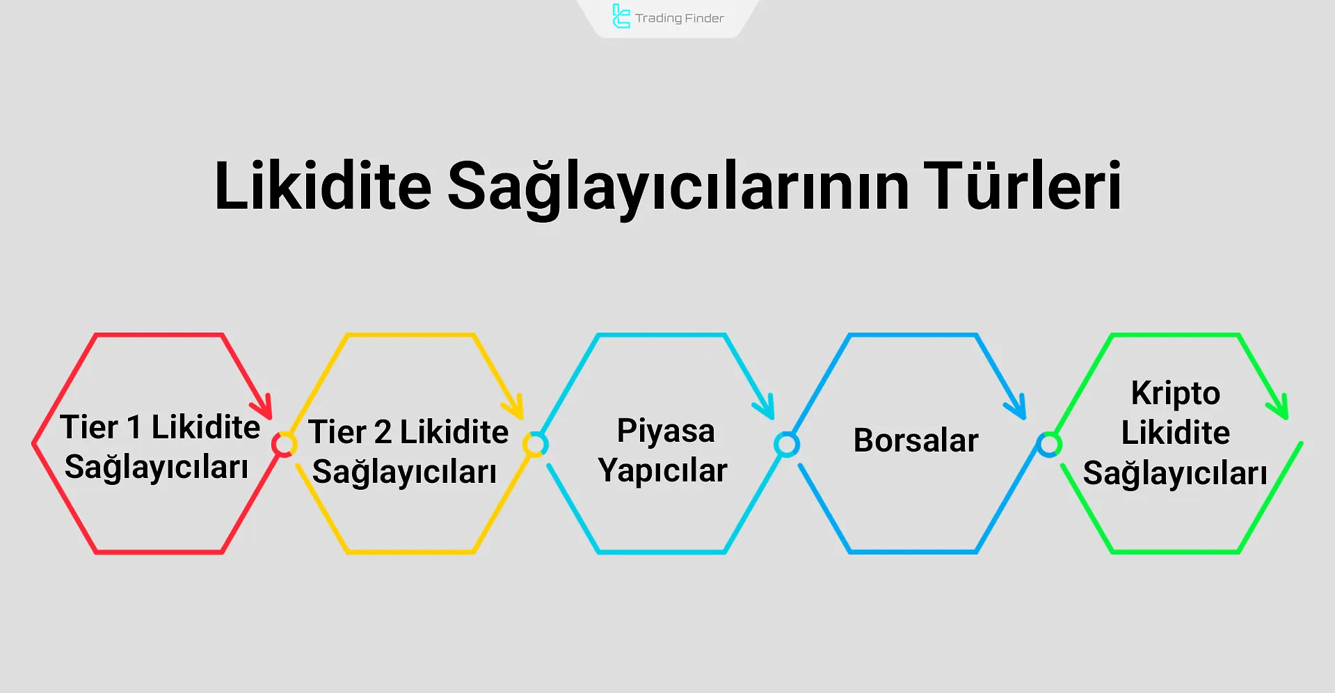 Likidite Sağlayıcıları