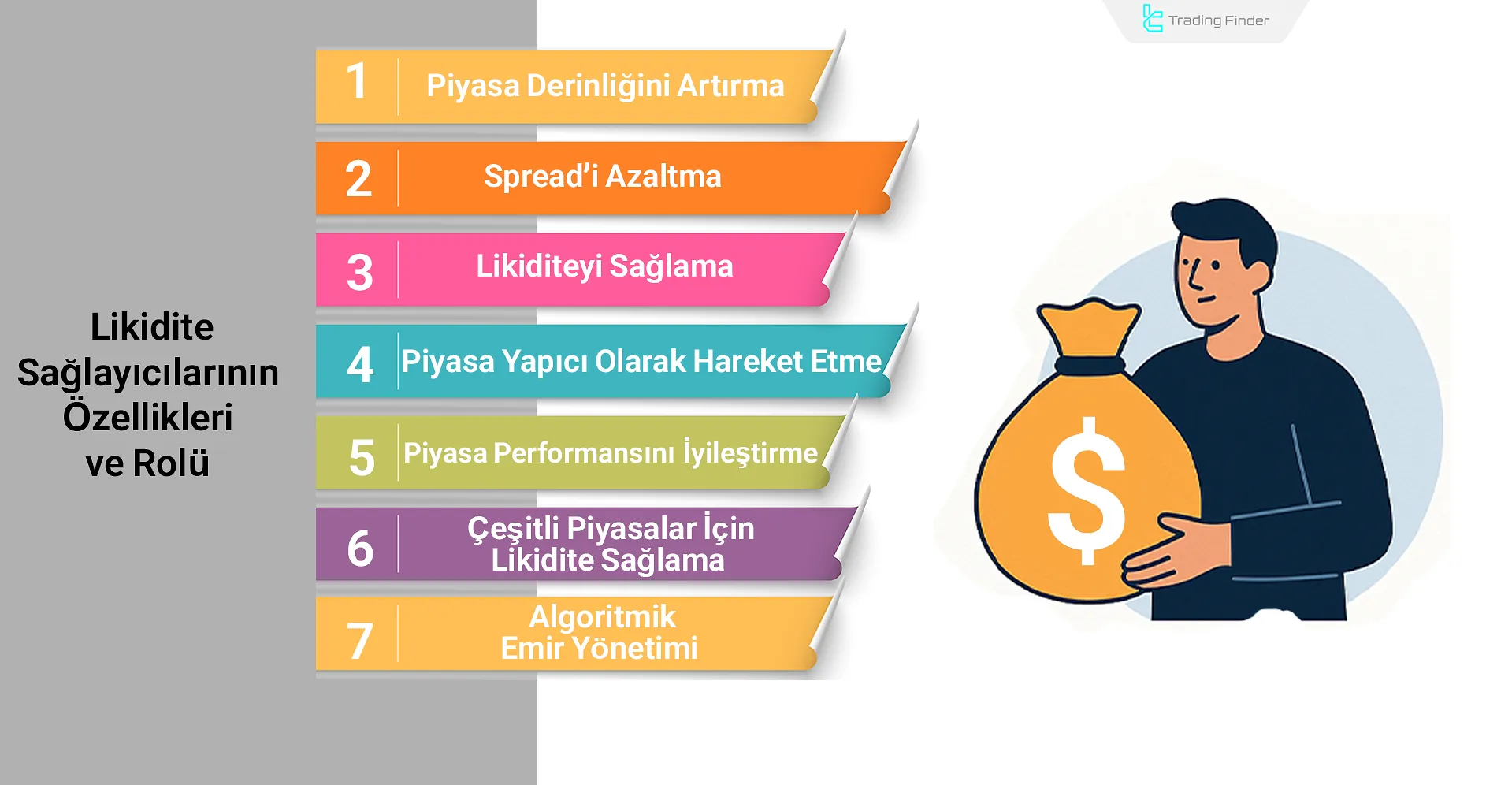 Likidite Sağlayıcılarının özellikleri ve rolü
