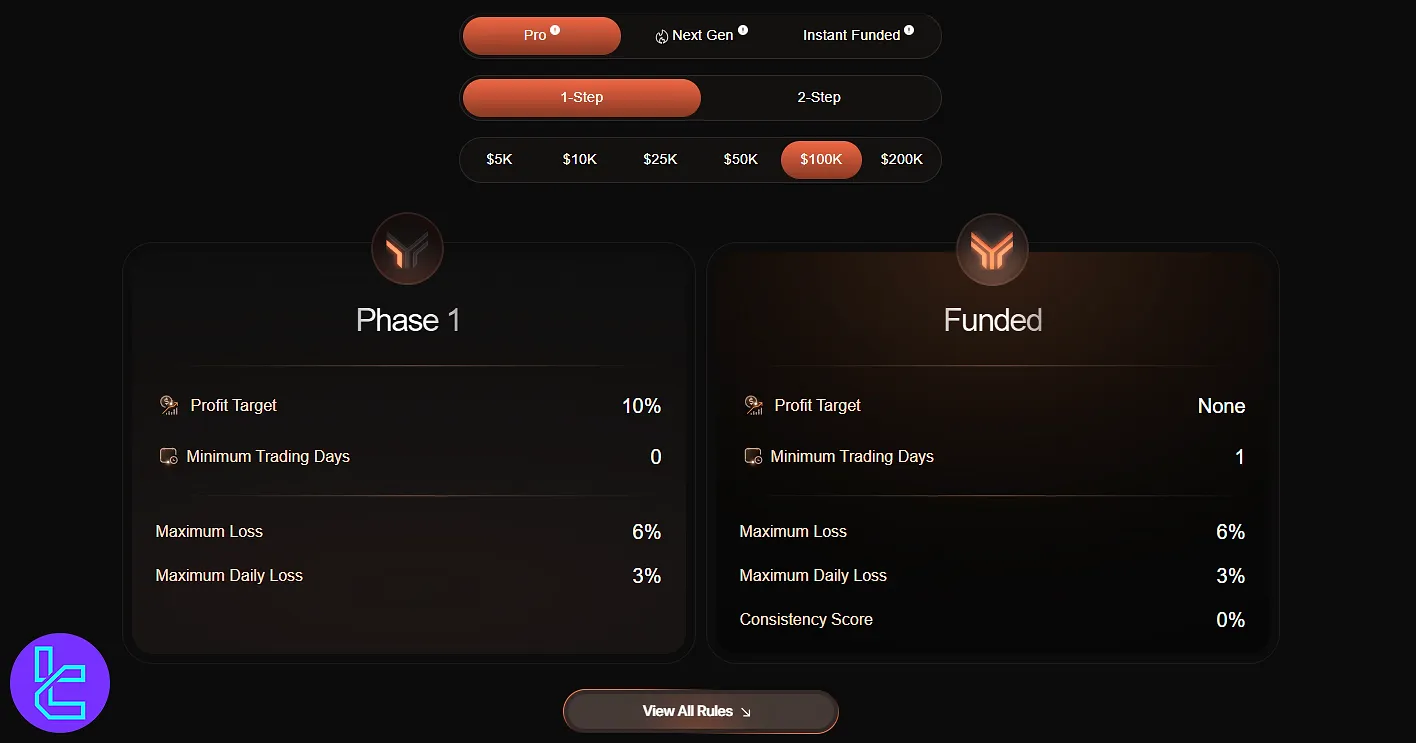 Yatırımcılara Fon Sağlama 1 adımlı program