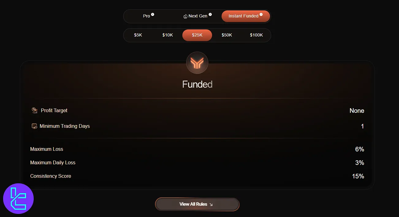 Yatırımcılara Anında Finansman Sağlayan Fonlar